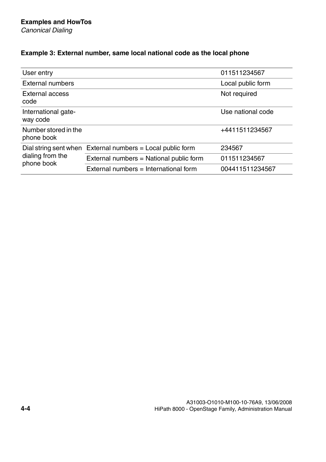 Siemens 8000 manual Examples and HowTos 