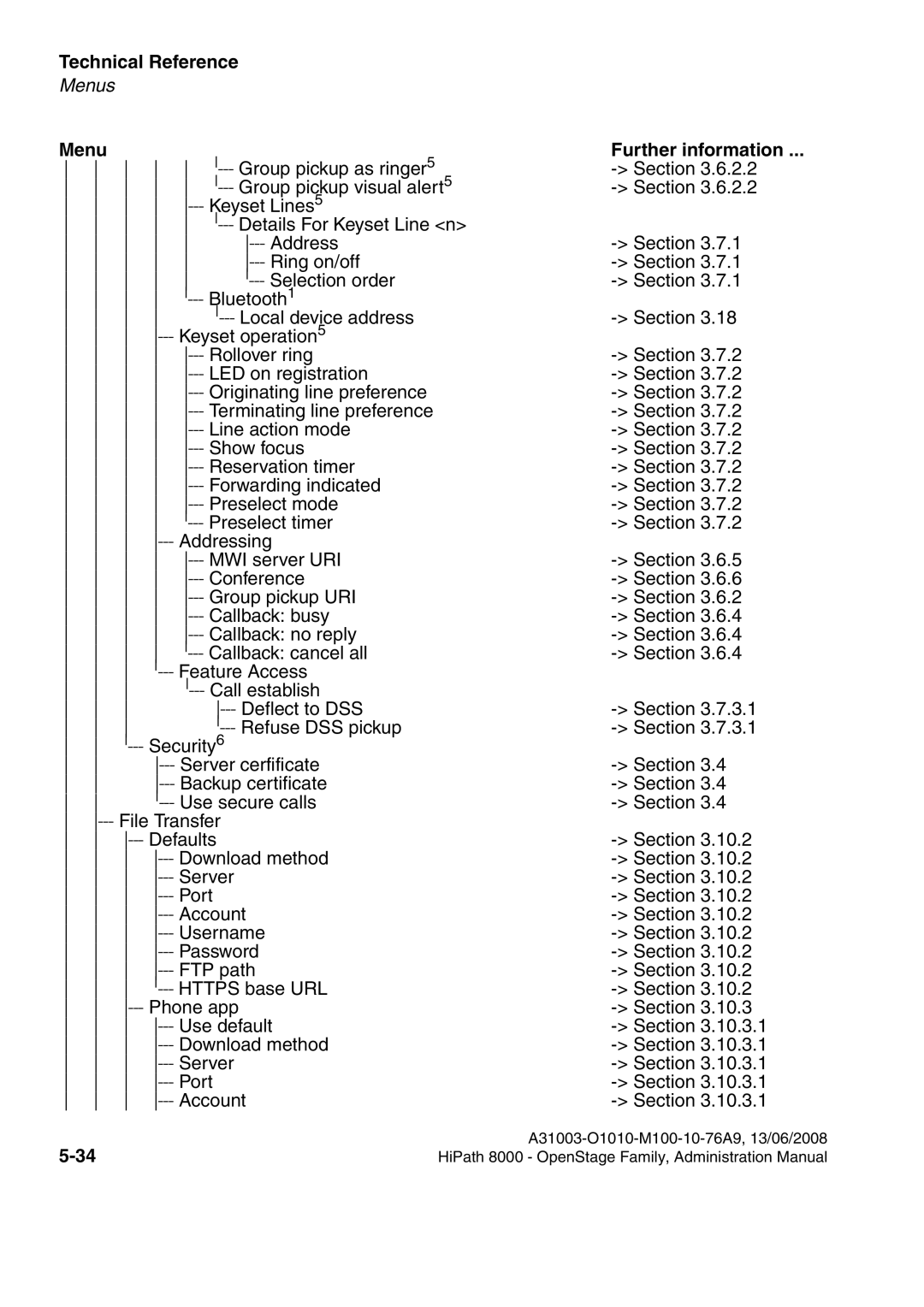 Siemens 8000 manual Menu 