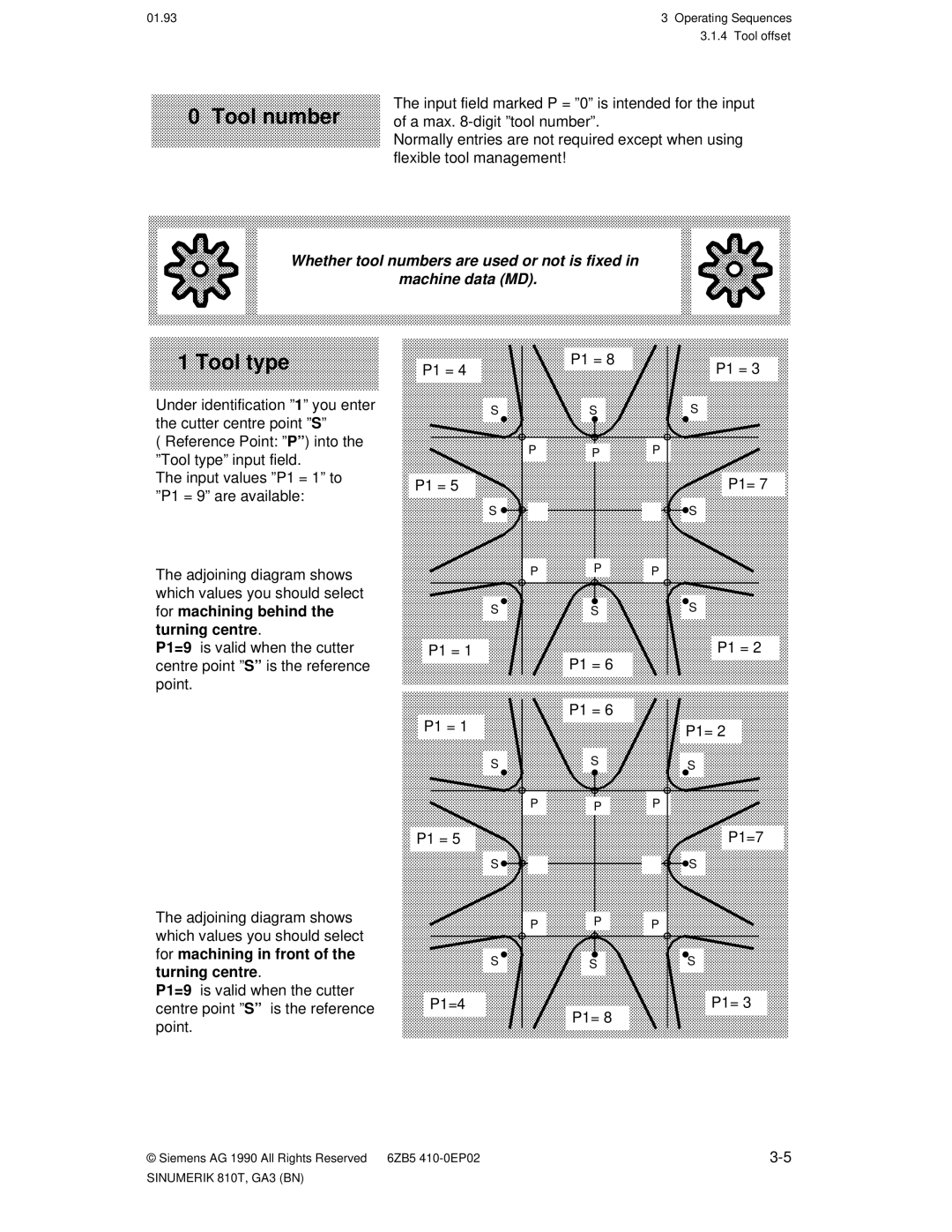 Siemens 810T manual P1 = P1=7 P1=4 