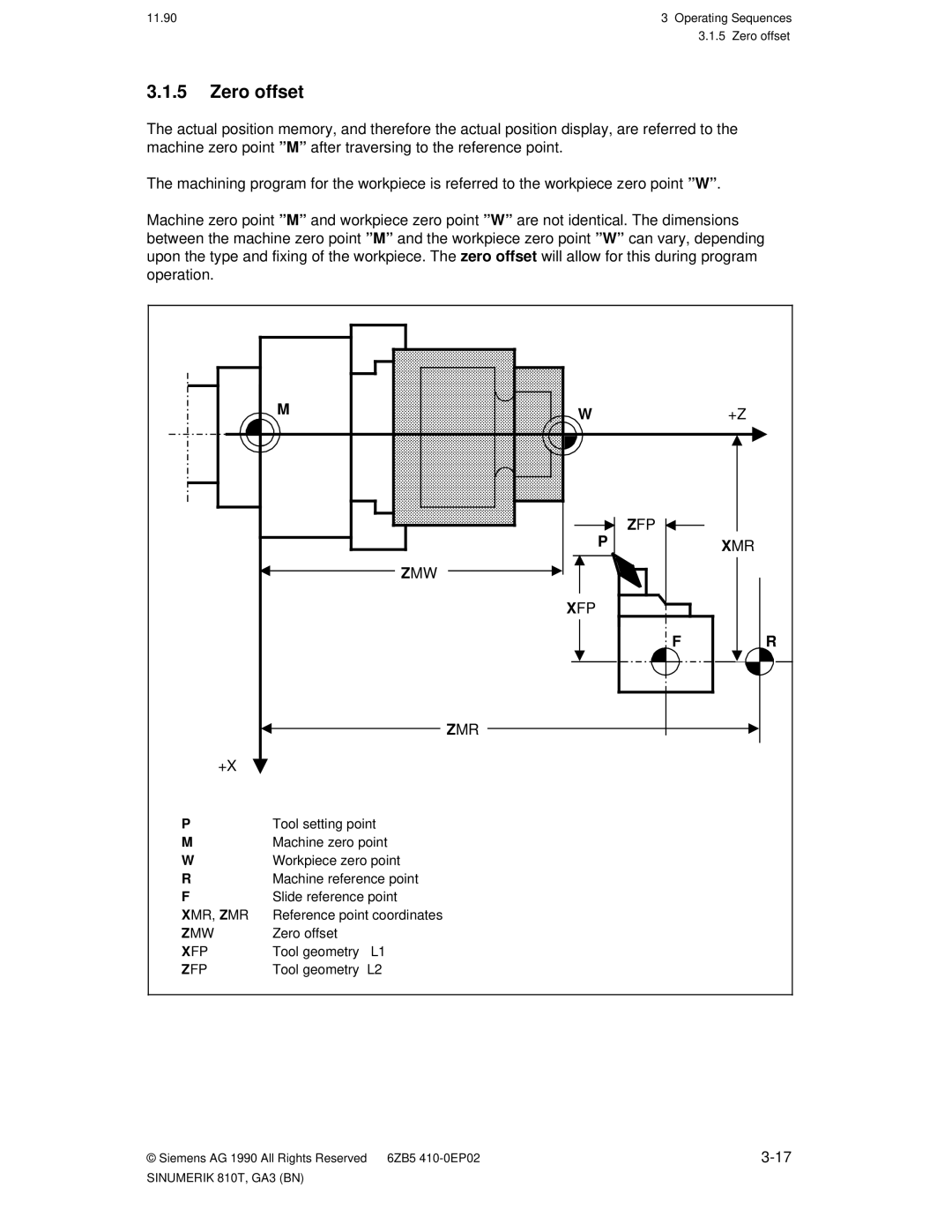 Siemens 810T manual Zero offset, Zfp Xmr Zmw Xfp Zmr 