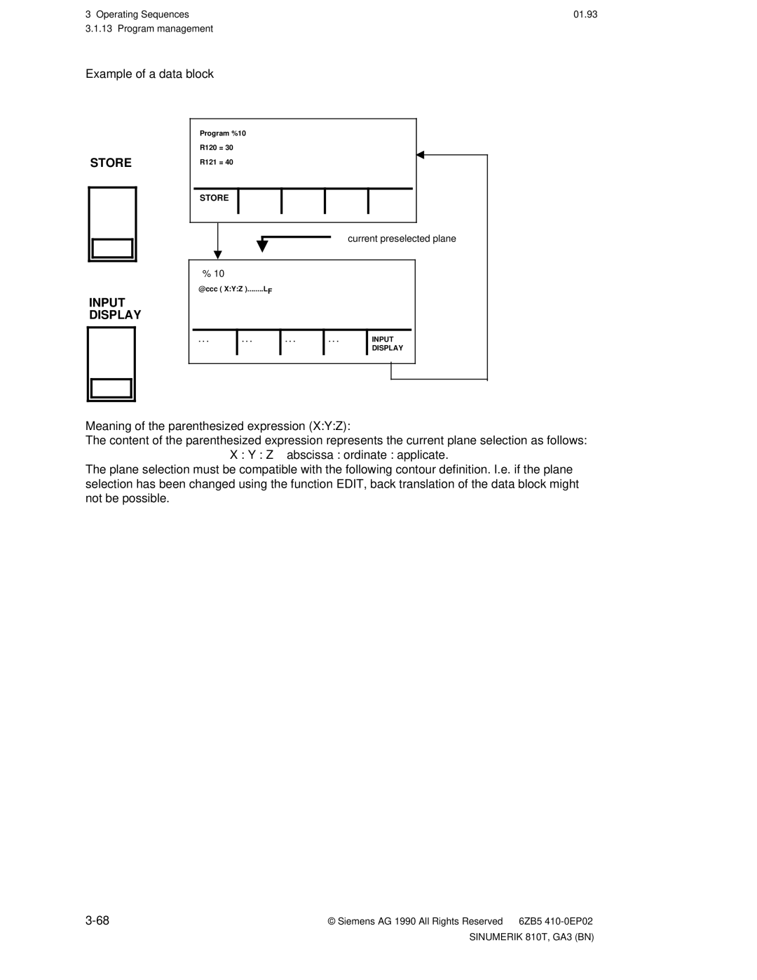 Siemens 810T manual Example of a data block, Store Input Display 