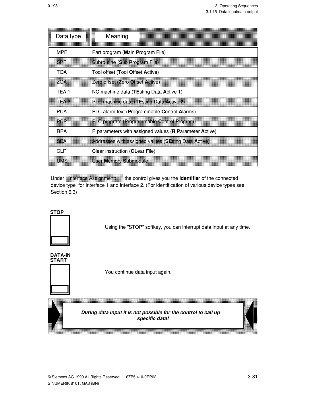 Siemens 810T manual Data type Meaning 