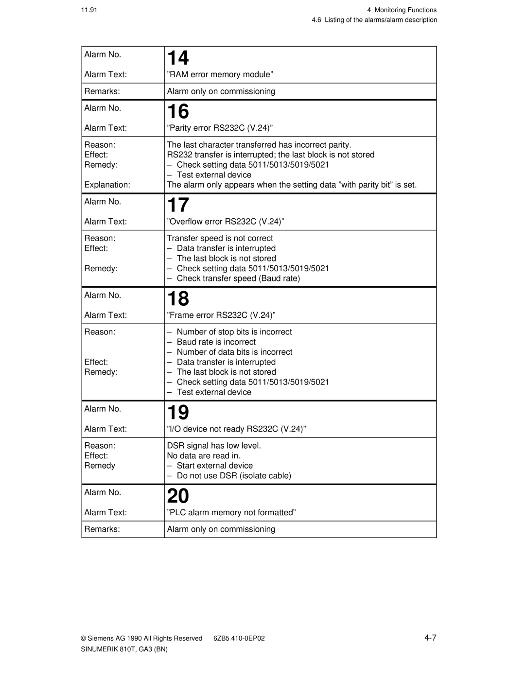 Siemens 810T manual 11.91 