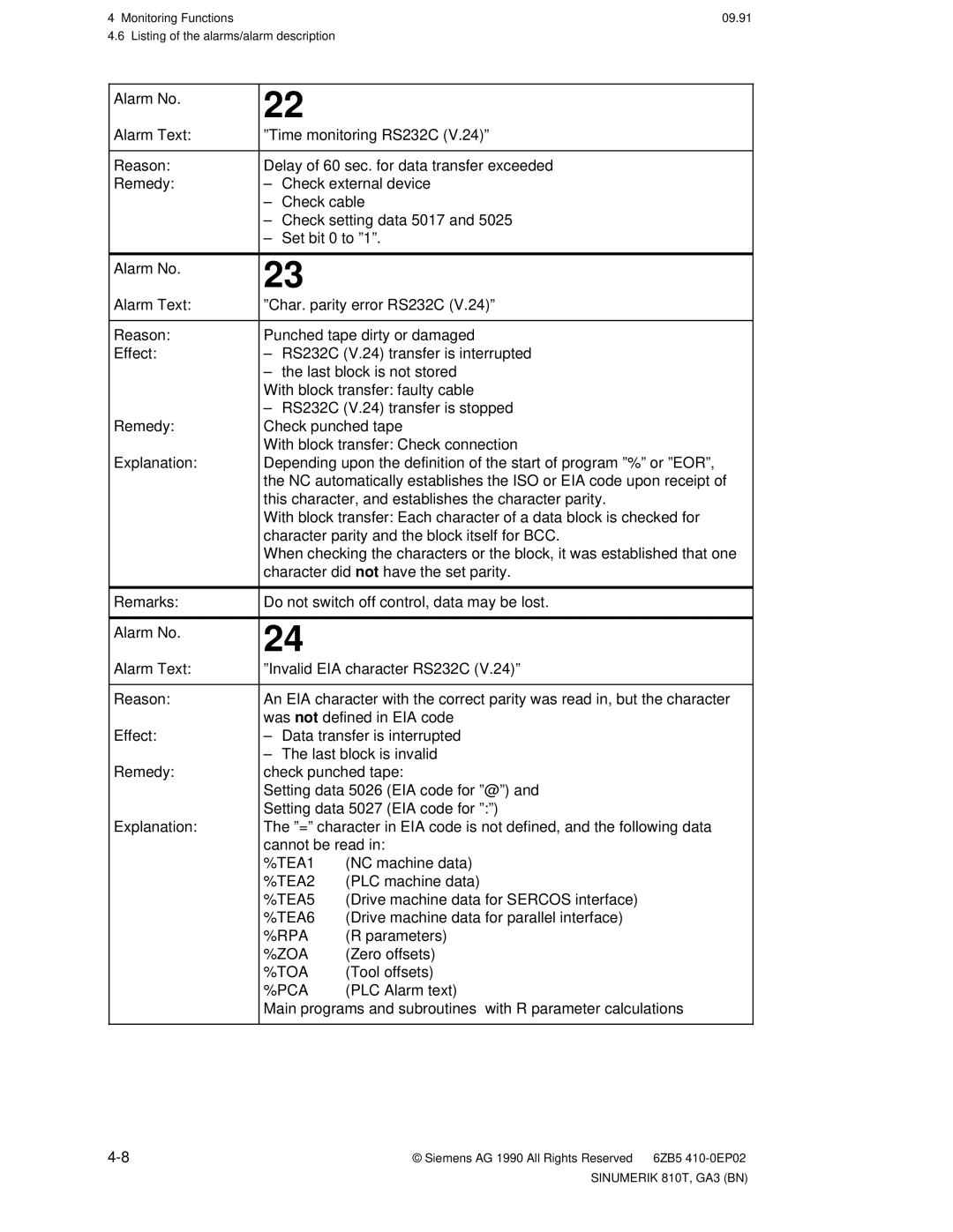 Siemens 810T manual TEA1, TEA2, TEA5, TEA6 