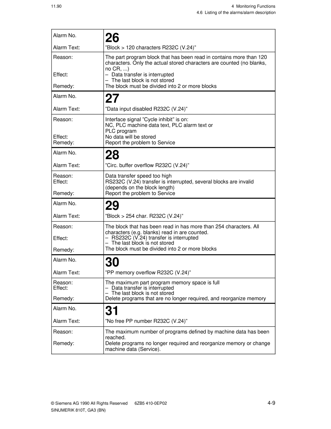 Siemens 810T manual 11.90 