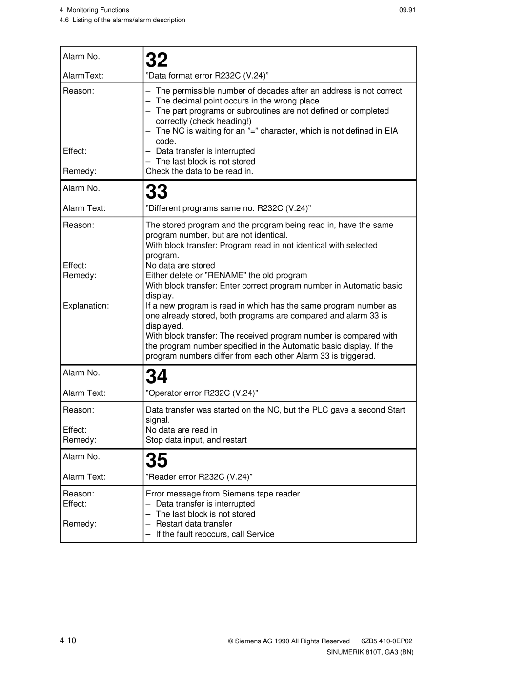 Siemens manual Sinumerik 810T, GA3 BN 