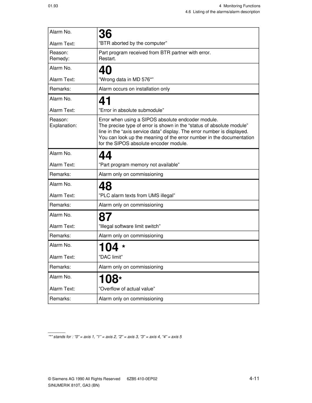 Siemens 810T manual 104, 108 