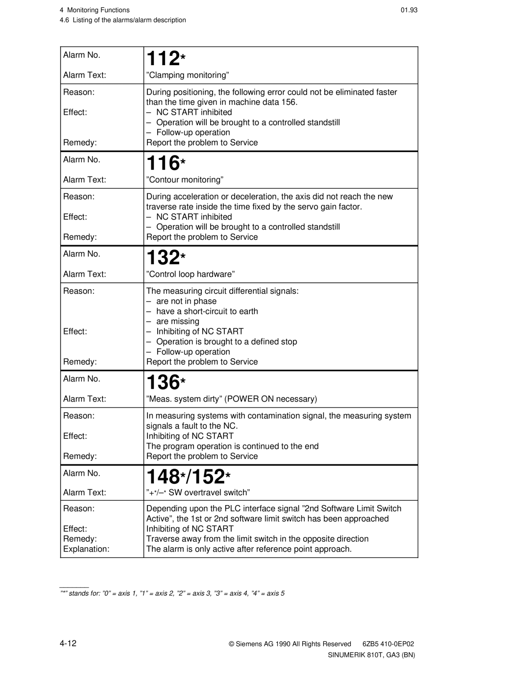 Siemens 810T manual 112, 116, 132, 136, 148 */152 