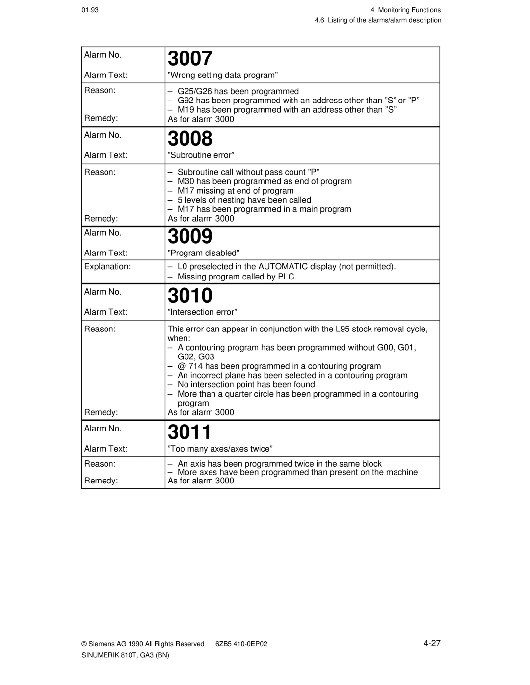 Siemens 810T manual 3007, 3008, 3009, 3010, 3011 