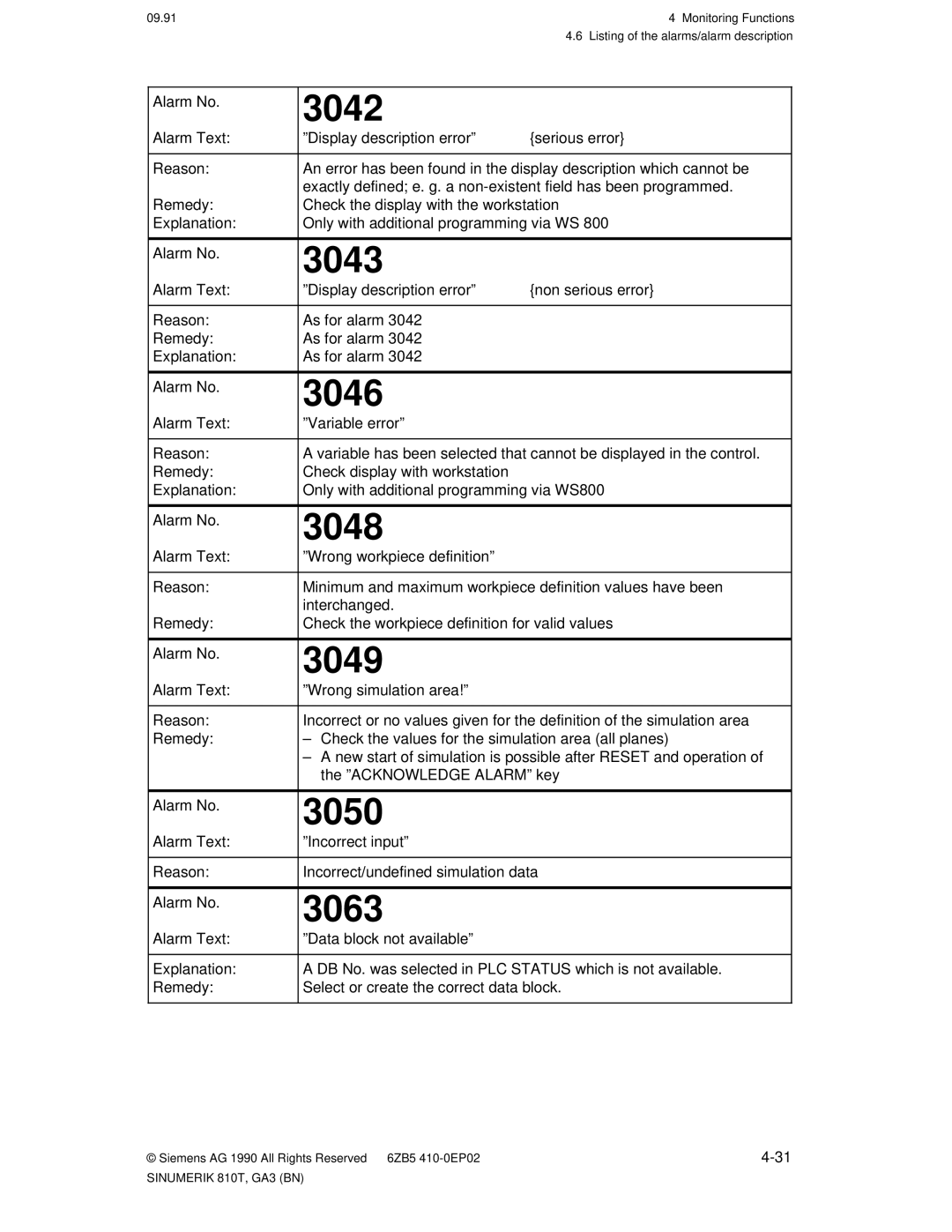 Siemens 810T manual 3042, 3043, 3046, 3048, 3049, 3050, 3063 