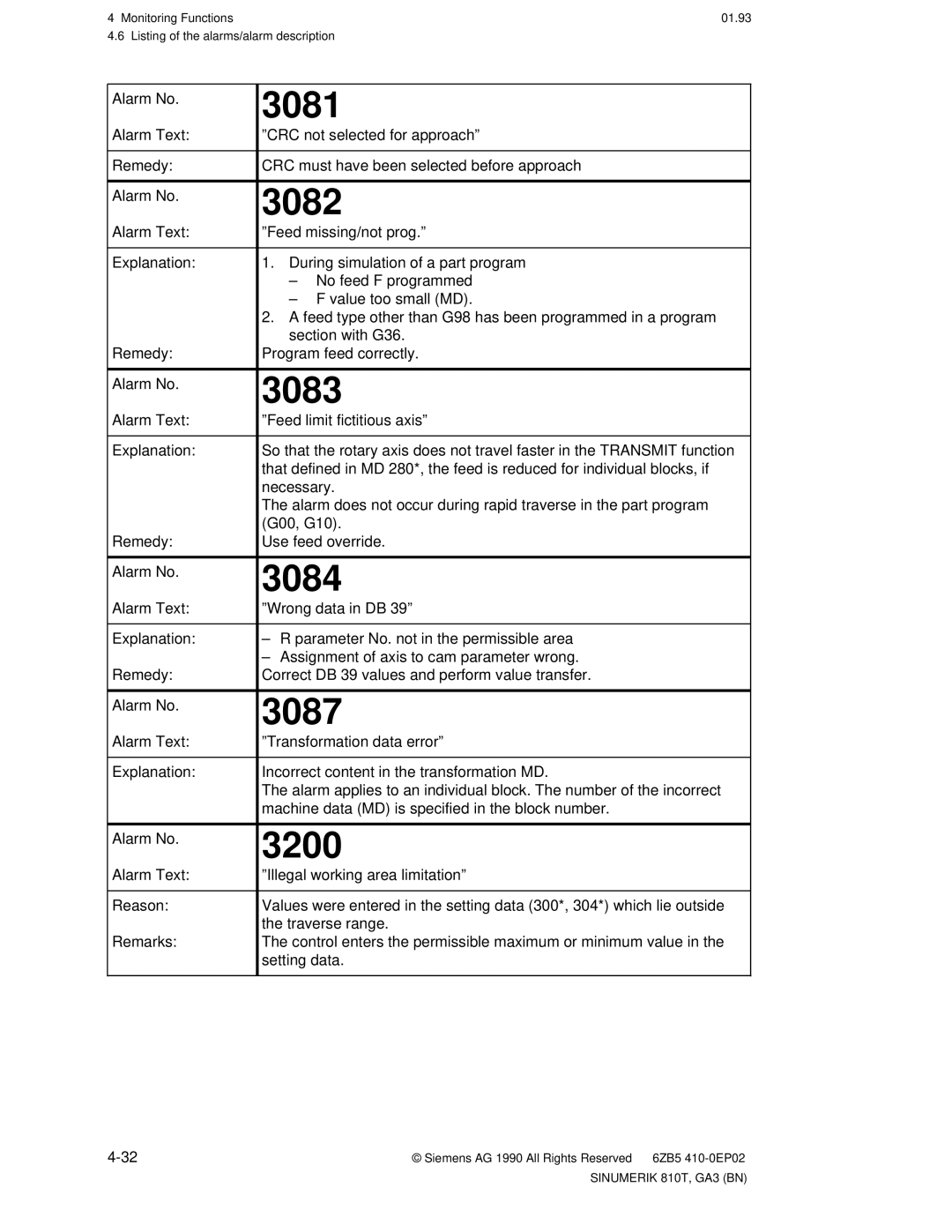 Siemens 810T manual 3081, 3082, 3083, 3084, 3087, 3200 