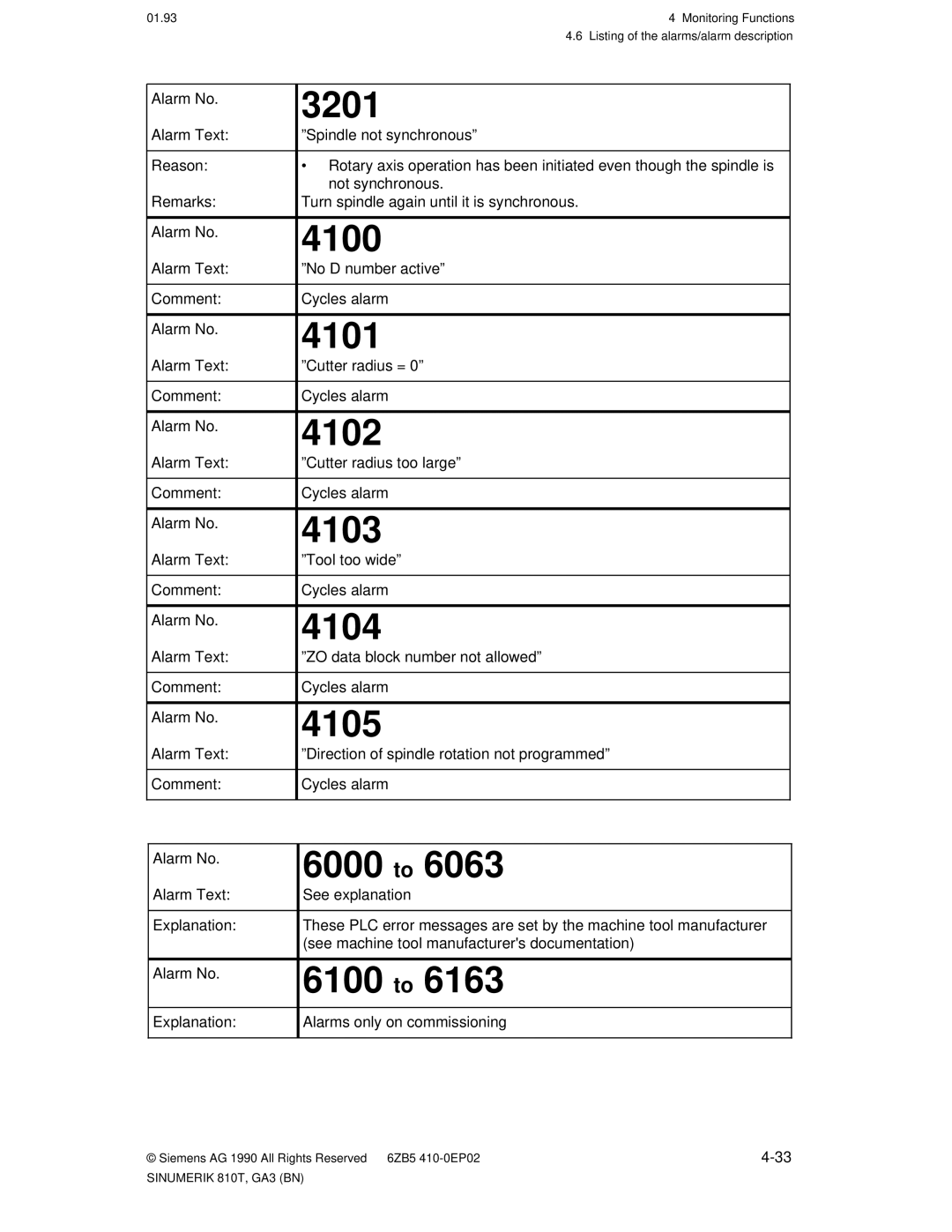 Siemens 810T manual 3201, 4100, 4101, 4102, 4103, 4104, 4105, 6000 to, 6100 to 