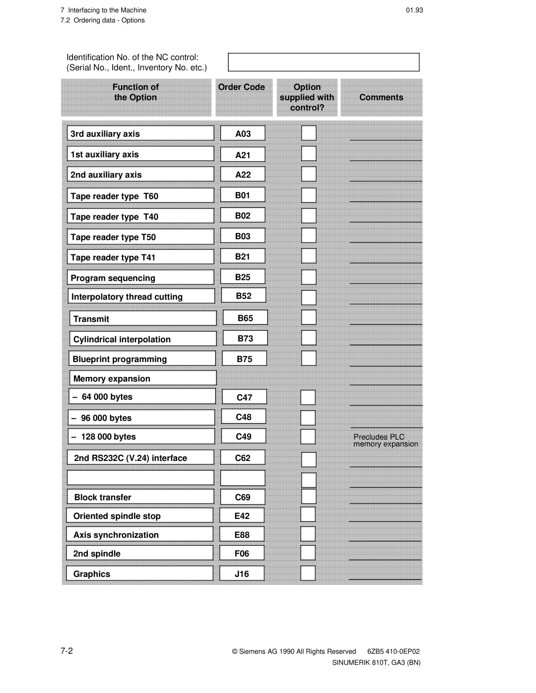 Siemens 810T manual Precludes PLC memory expansion 