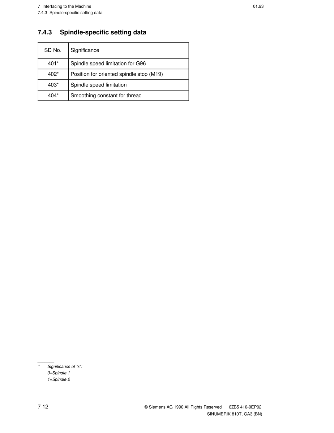 Siemens 810T manual Spindle-specific setting data, Significance of ºxº 0=Spindle 1 1=Spindle 