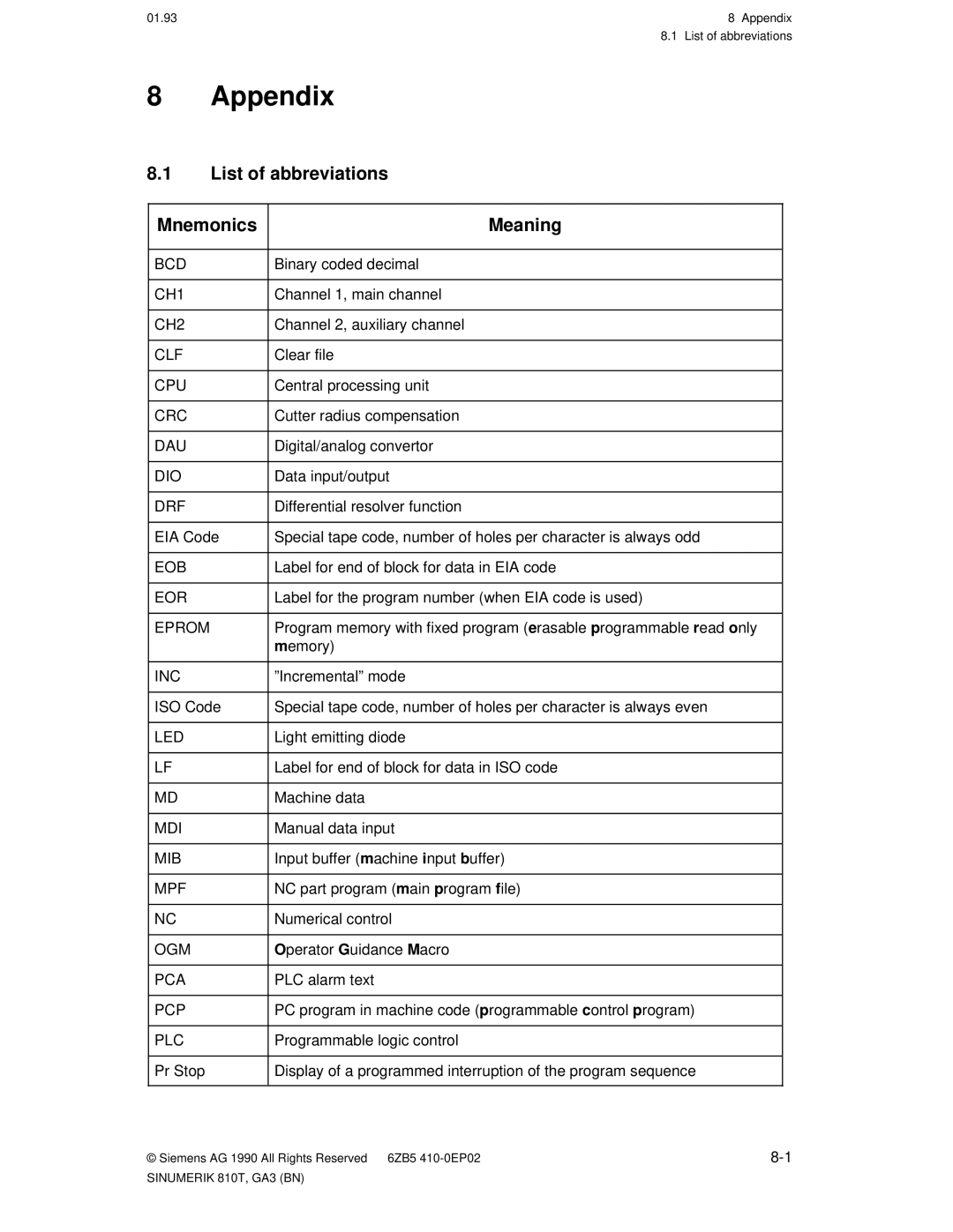 Siemens 810T manual Appendix, List of abbreviations Mnemonics Meaning 