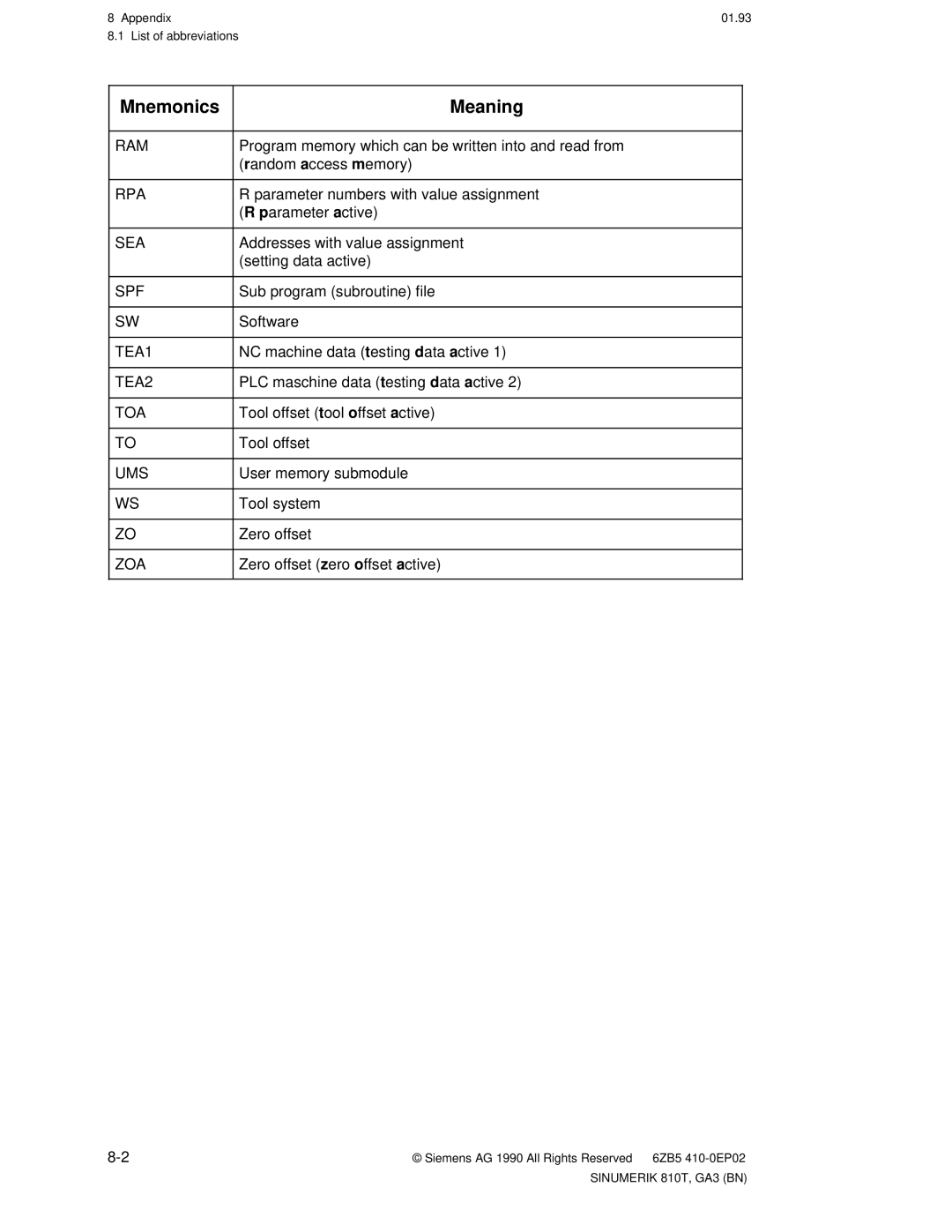 Siemens 810T manual Mnemonics Meaning, Ram 