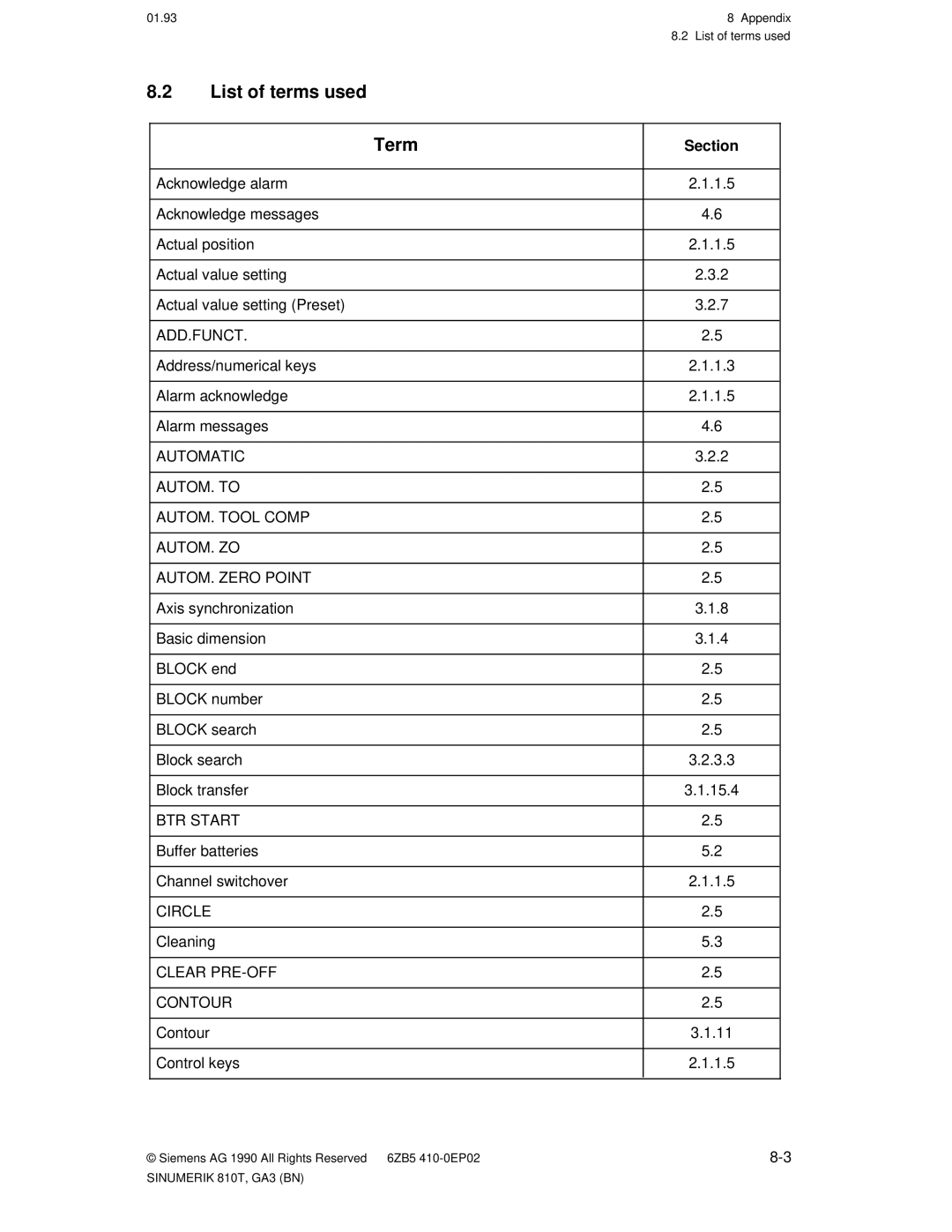 Siemens 810T manual List of terms used Term, Section 