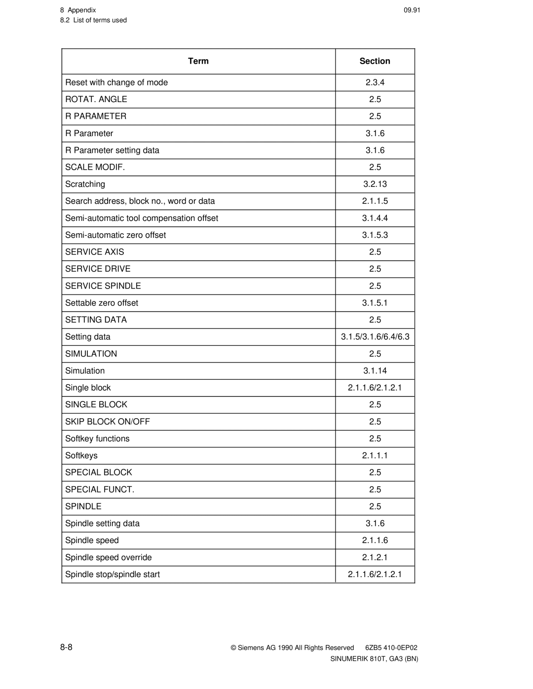 Siemens 810T manual Term Section 