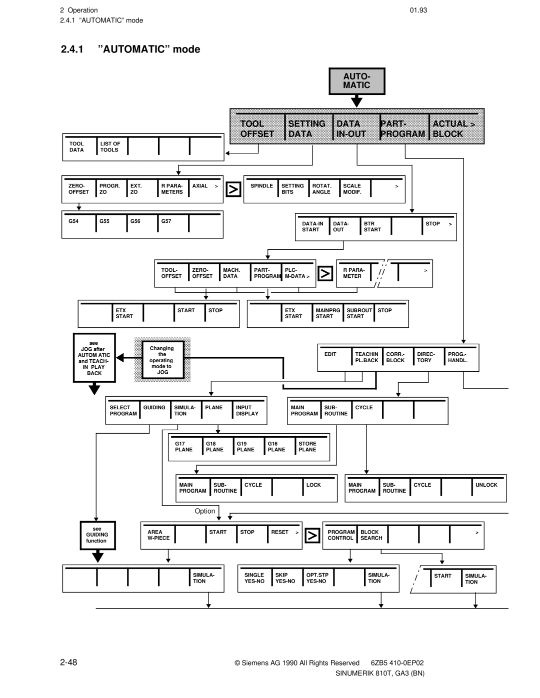 Siemens 810T manual 1 ºAUTOMATICº mode, Option 