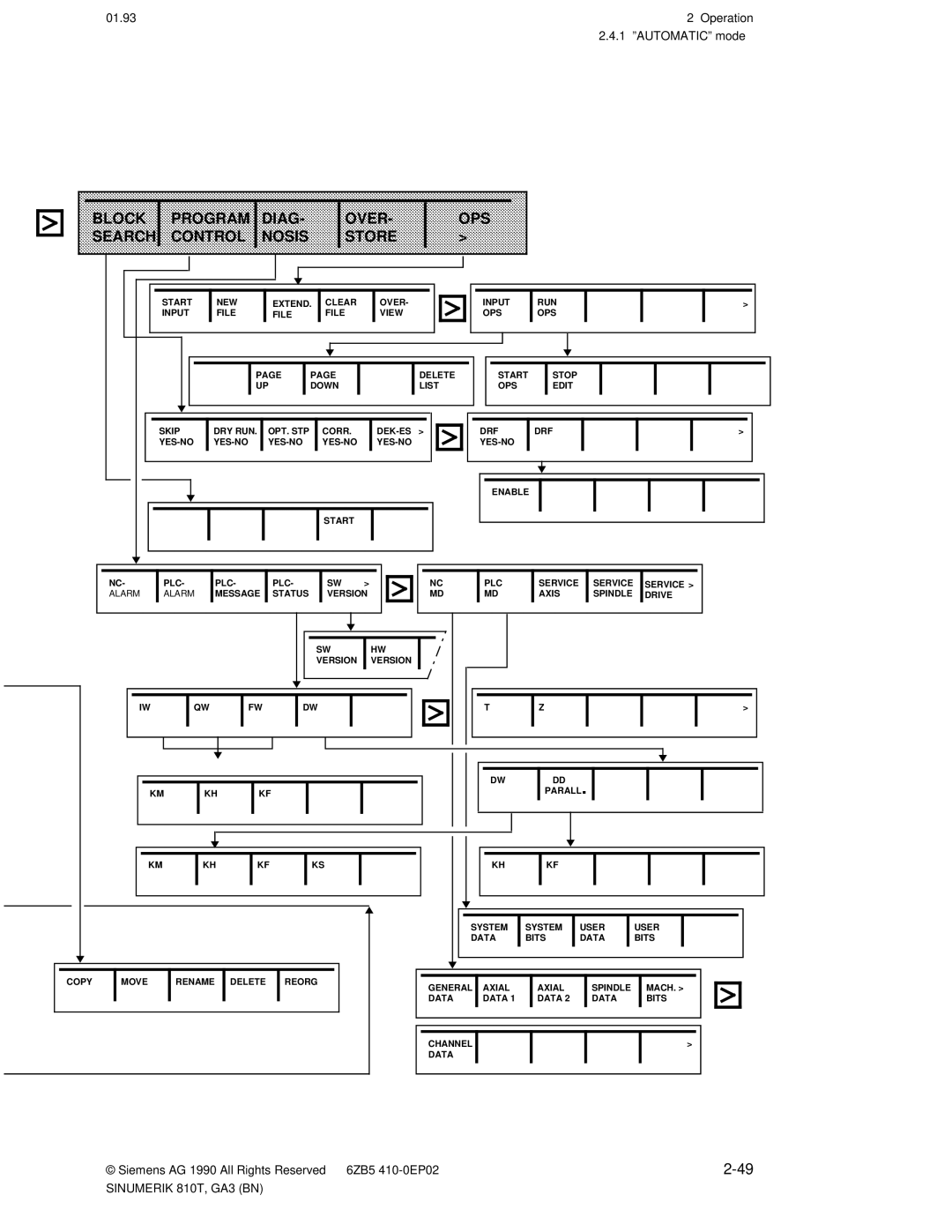 Siemens 810T manual Block Search Program DIAG- Control Nosis Over Store OPS 