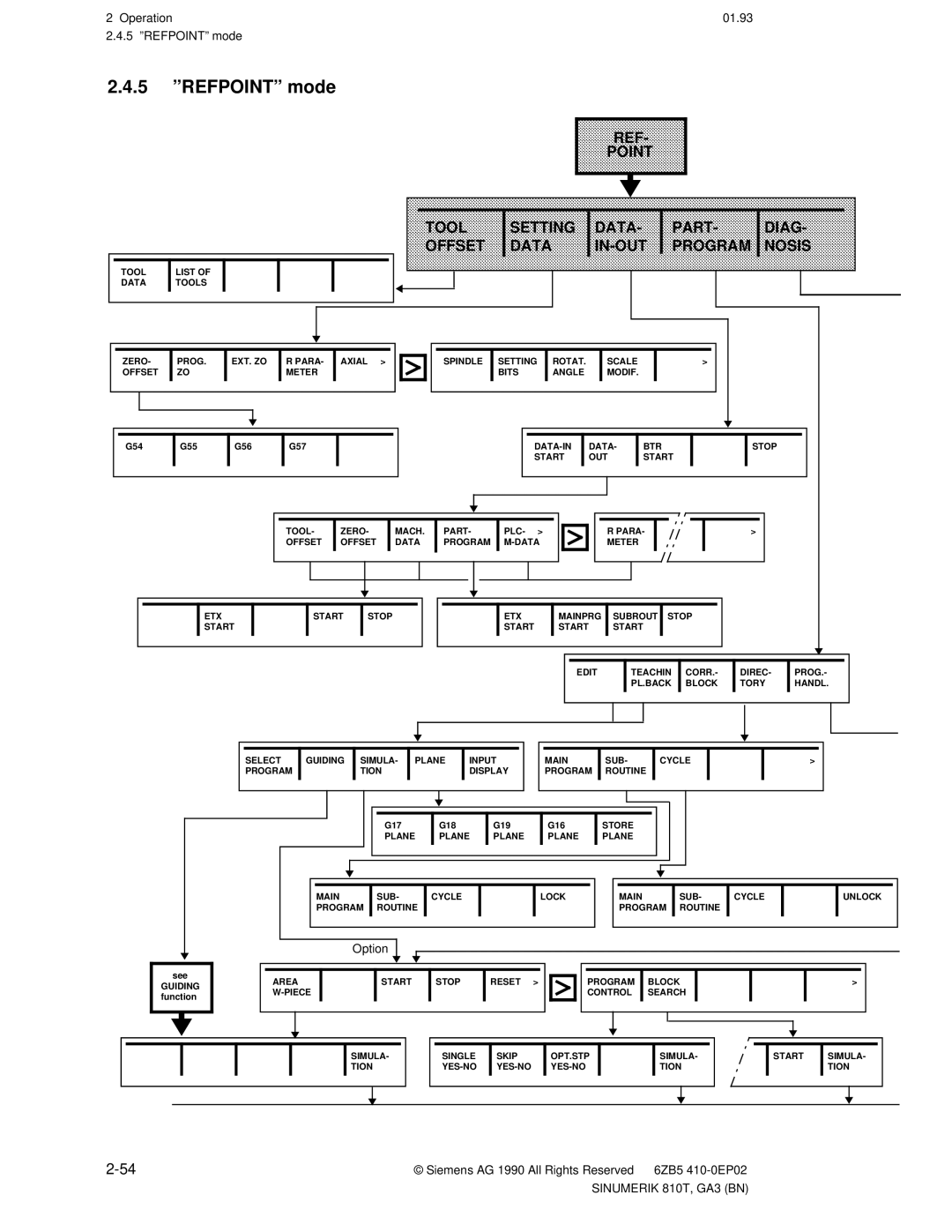 Siemens 810T manual 5 ºREFPOINTº mode 