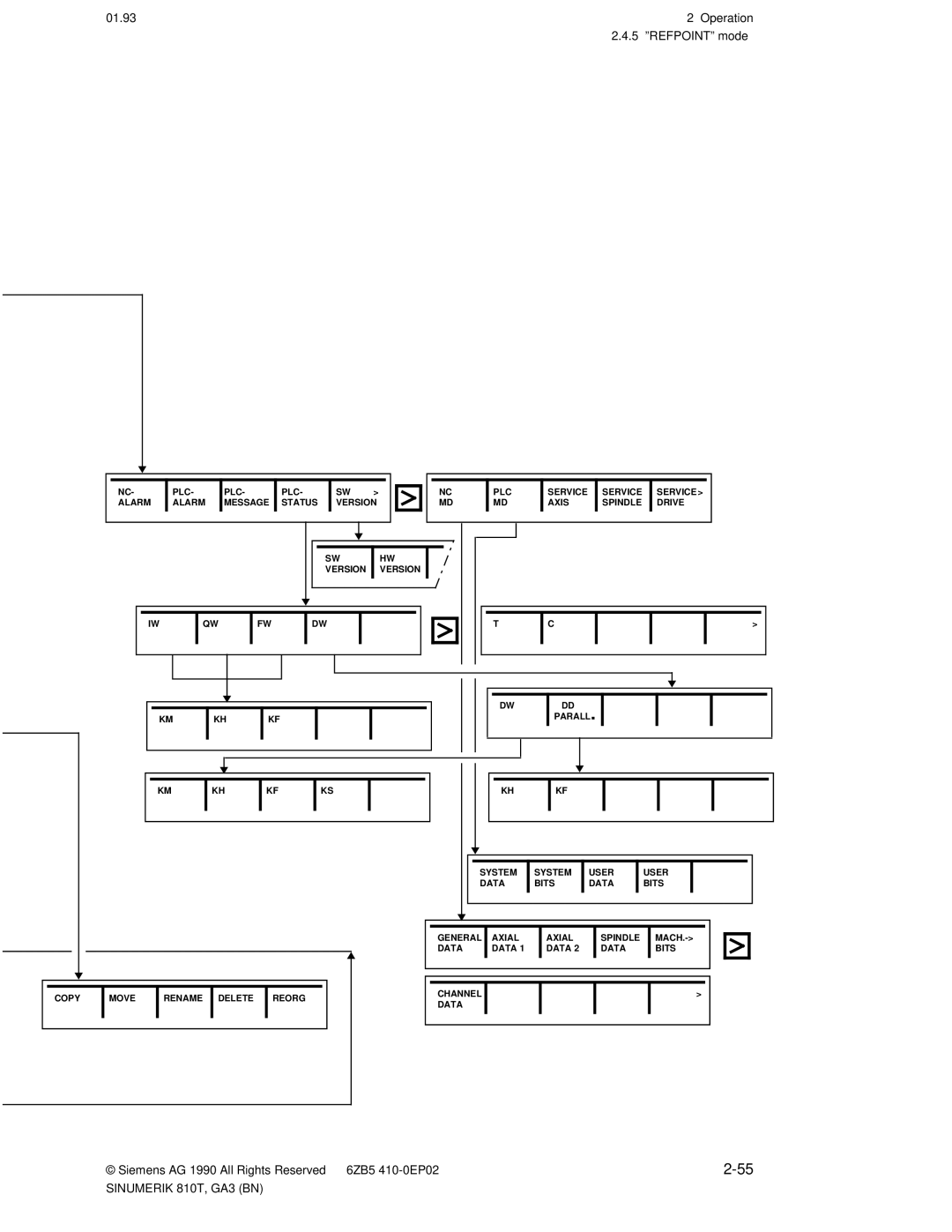 Siemens manual Sinumerik 810T, GA3 BN 