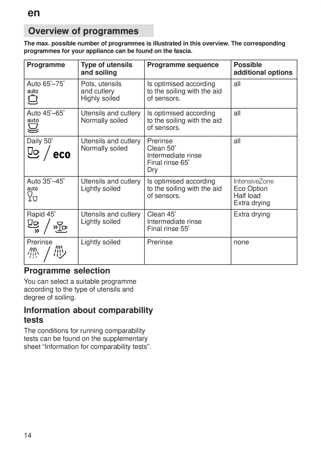 Siemens 9000407137(8811) manual Overview of programmes, Programme selection, Information about comparability tests 