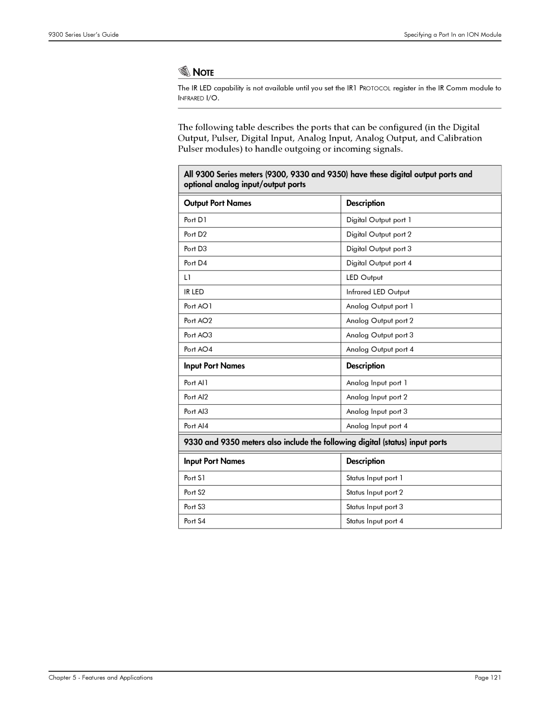 Siemens 9300, 9350, 9330 manual Input Port Names Description 