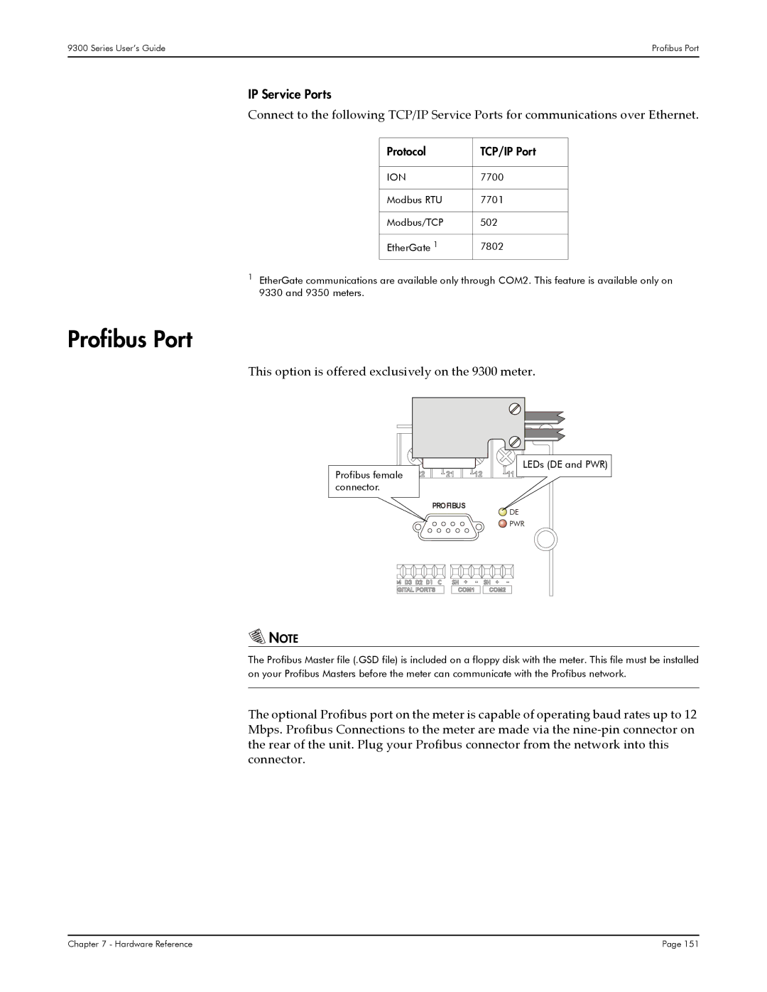 Siemens 9300, 9350, 9330 manual Profibus Port, IP Service Ports, Protocol TCP/IP Port 