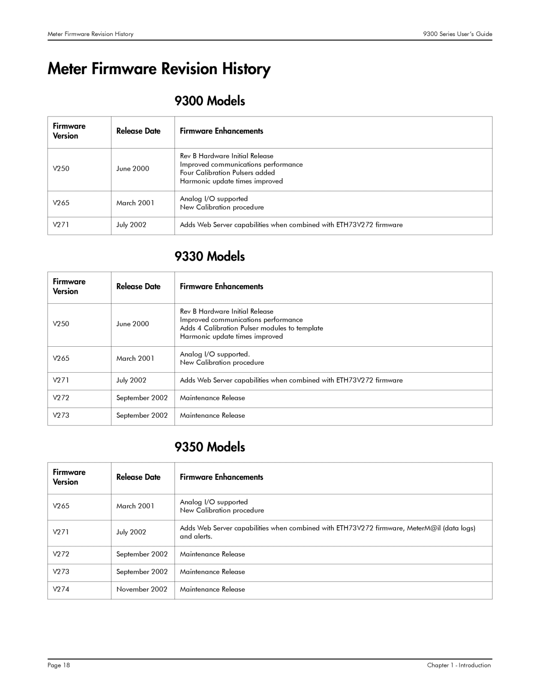 Siemens 9350, 9300, 9330 manual Meter Firmware Revision History, Models, Firmware Release Date Firmware Enhancements Version 