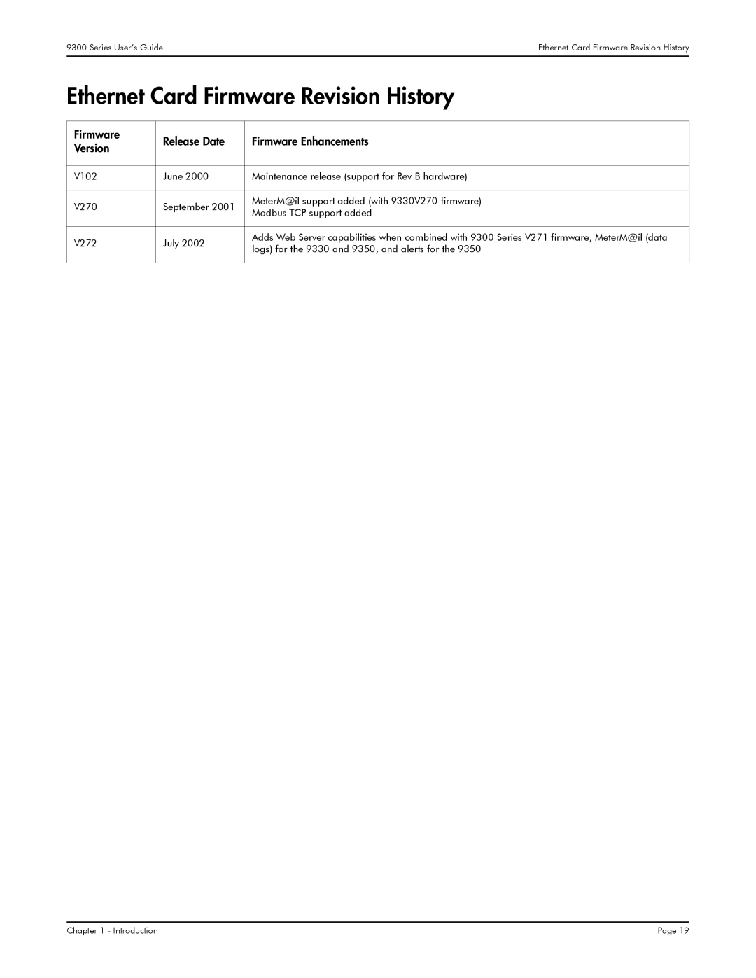 Siemens 9300, 9350, 9330 manual Ethernet Card Firmware Revision History 