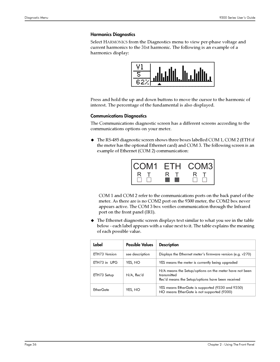 Siemens 9350, 9300, 9330 manual Harmonics Diagnostics, Communications Diagnostics, Label 