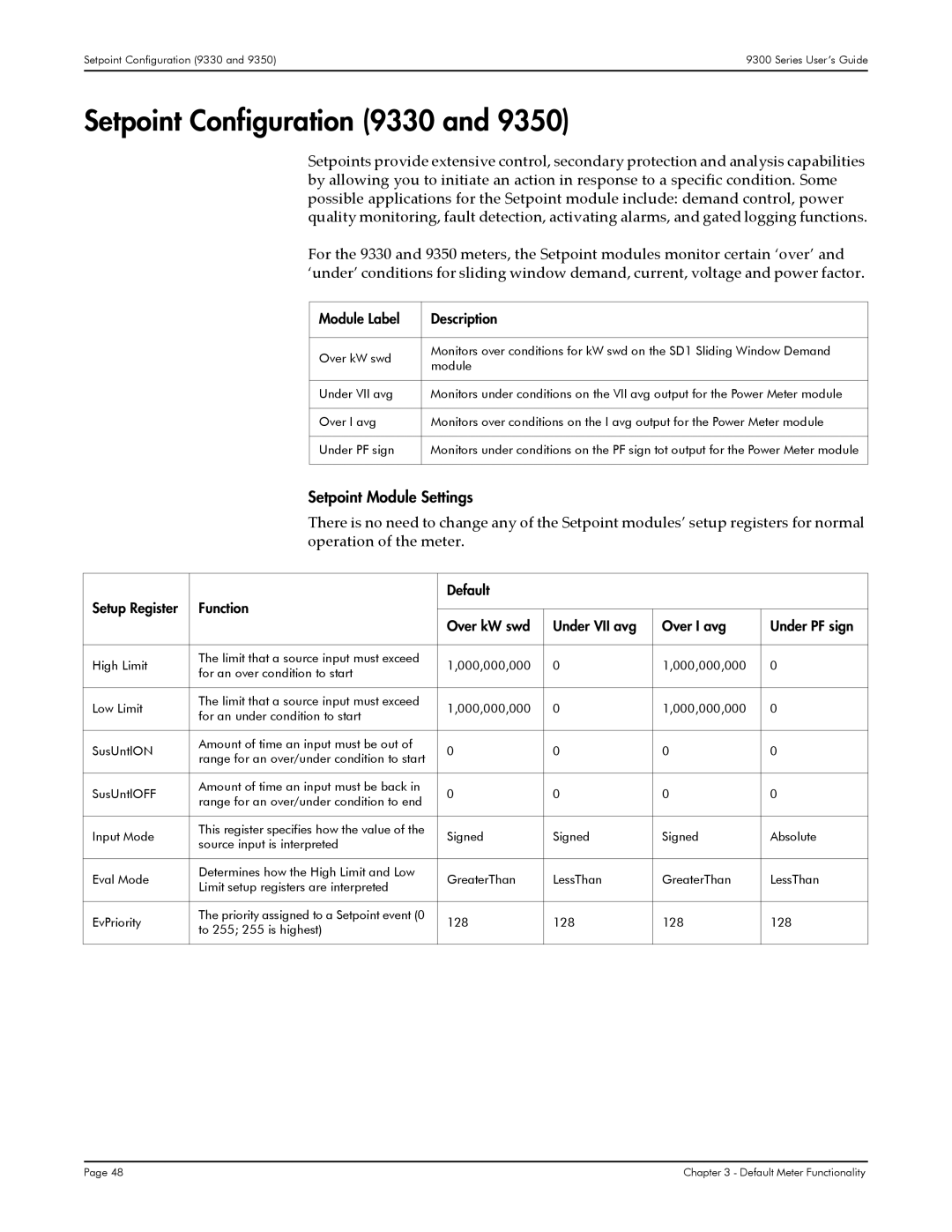 Siemens 9350, 9300 manual Setpoint Configuration 9330, Setpoint Module Settings, Module Label Description 