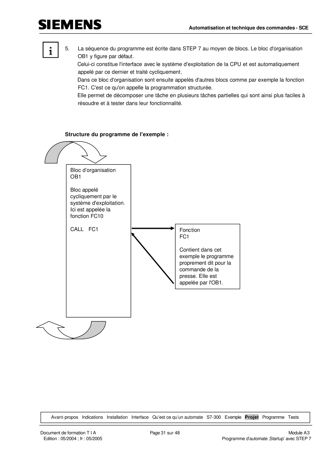 Siemens A3 manual Structure du programme de lexemple, FC1 