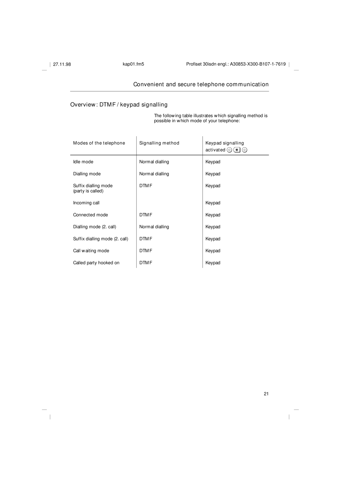 Siemens A30853 operating instructions Dtmf 