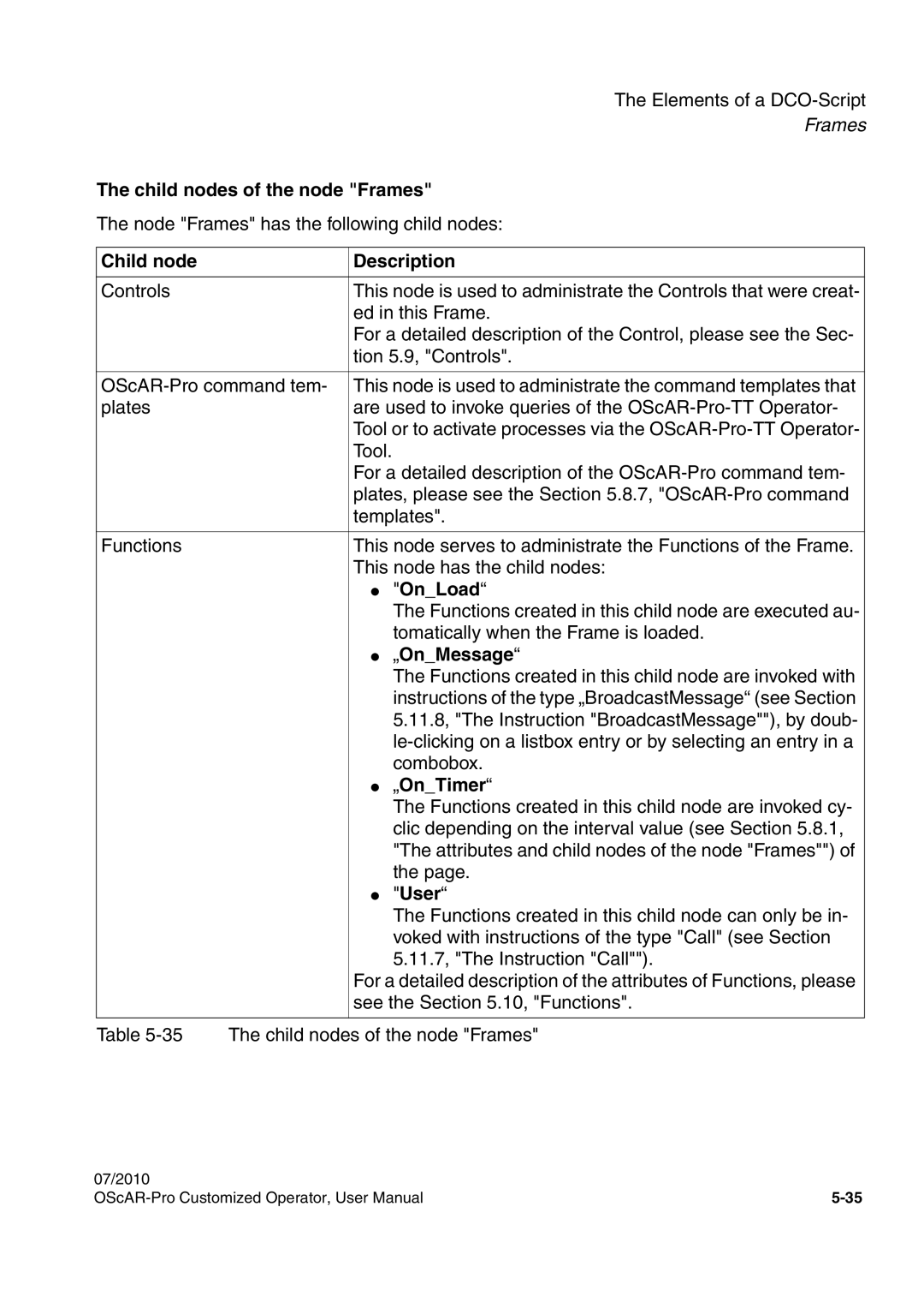 Siemens A31003-51730-U103-7619 user manual Child nodes of the node Frames, OnLoad, „OnMessage, „OnTimer, User 