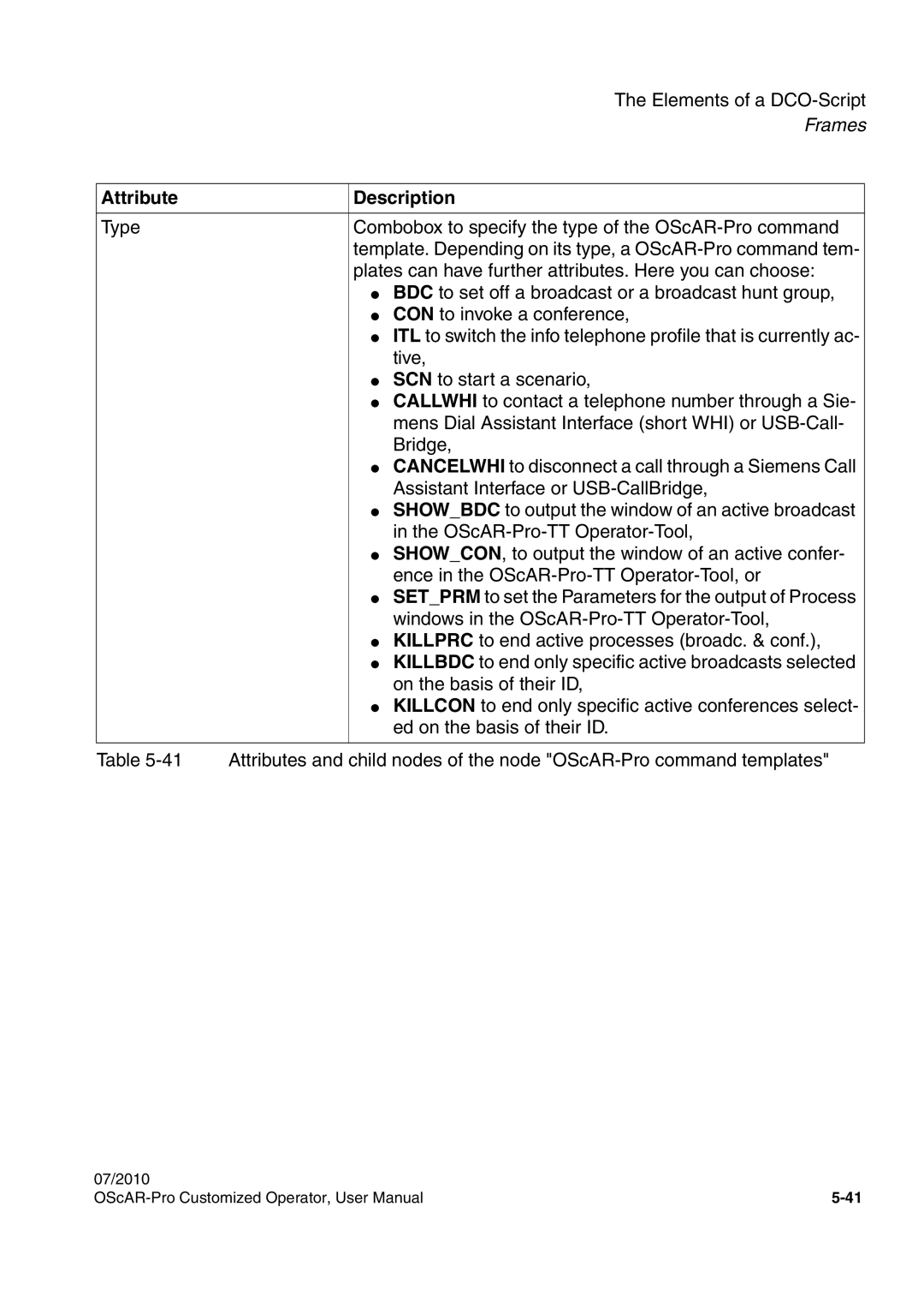 Siemens A31003-51730-U103-7619 user manual Attribute Description 