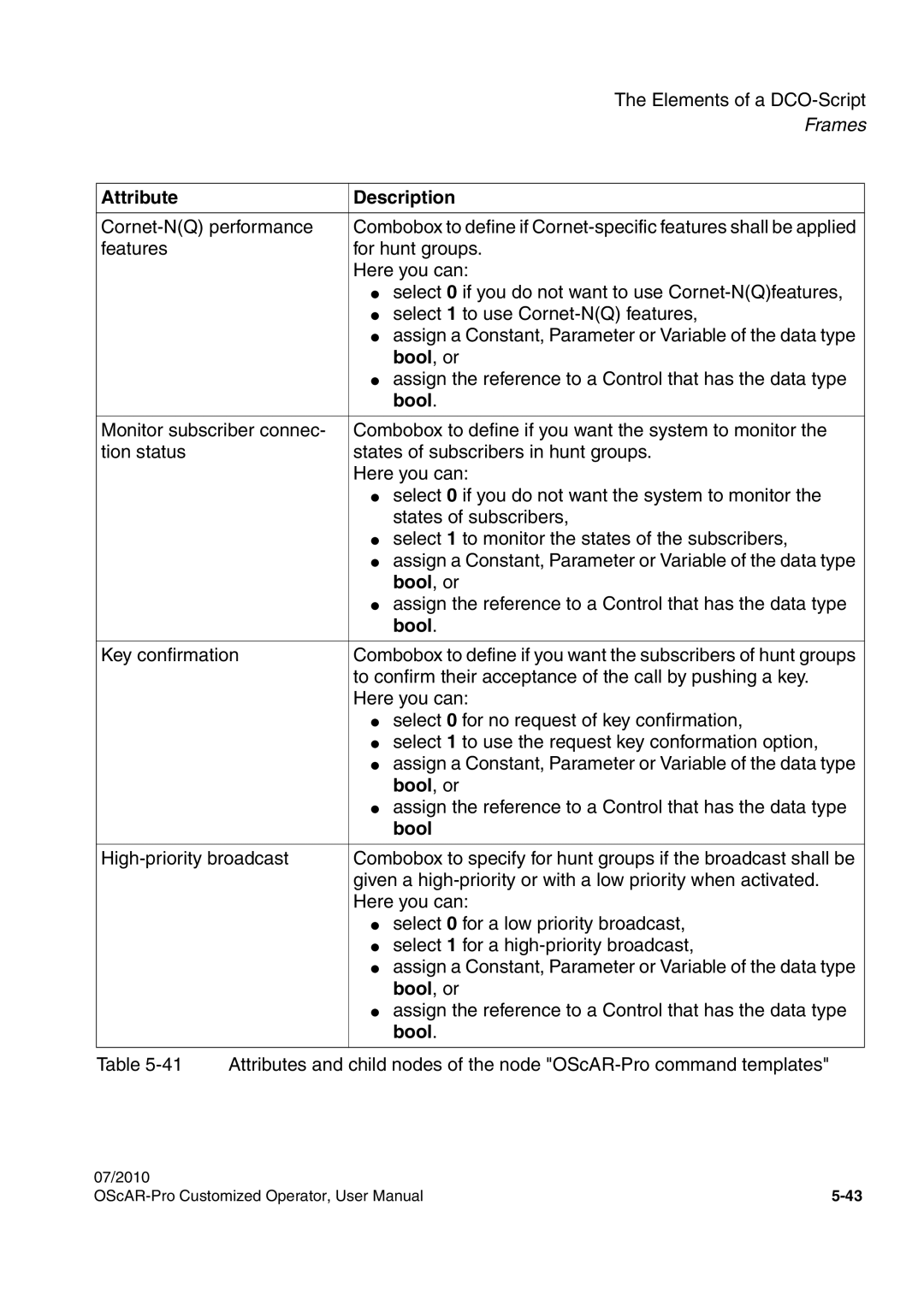 Siemens A31003-51730-U103-7619 user manual Bool , or 