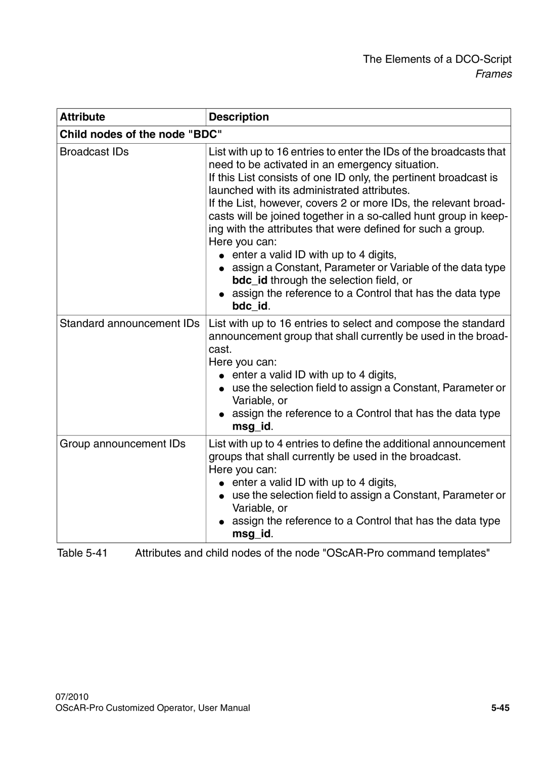 Siemens A31003-51730-U103-7619 user manual Attribute Description Child nodes of the node BDC, Bdcid, Msgid 