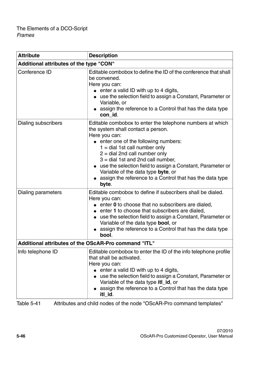 Siemens A31003-51730-U103-7619 user manual Attribute Description Additional attributes of the type CON, Conid, Itlid 