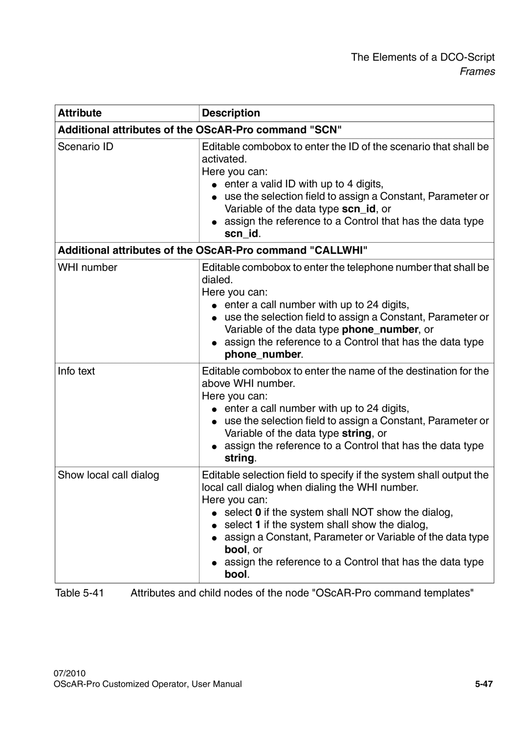 Siemens A31003-51730-U103-7619 user manual Additional attributes of the OScAR-Pro command Callwhi, Phonenumber 