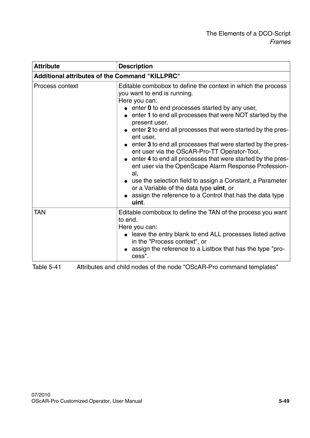 Siemens A31003-51730-U103-7619 user manual Uint, Tan 