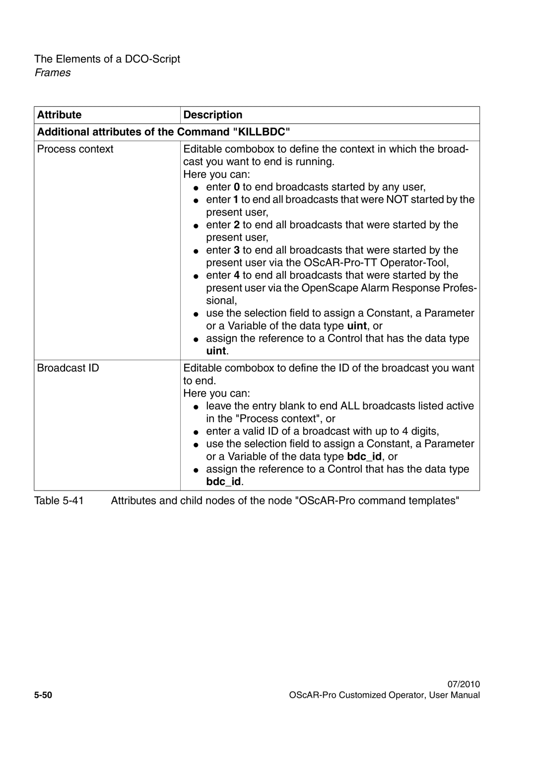 Siemens A31003-51730-U103-7619 user manual Bdcid 