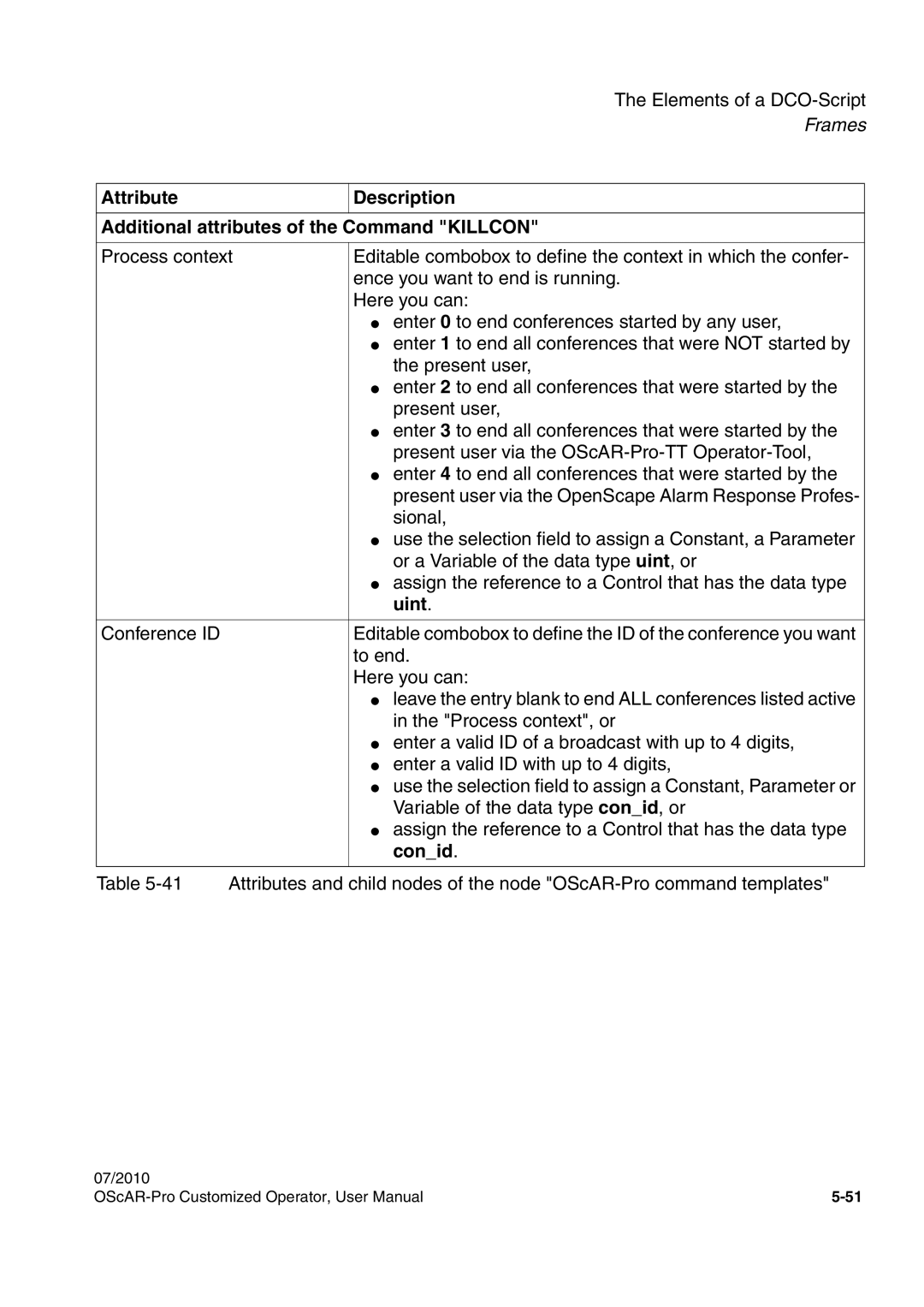 Siemens A31003-51730-U103-7619 user manual Conid 