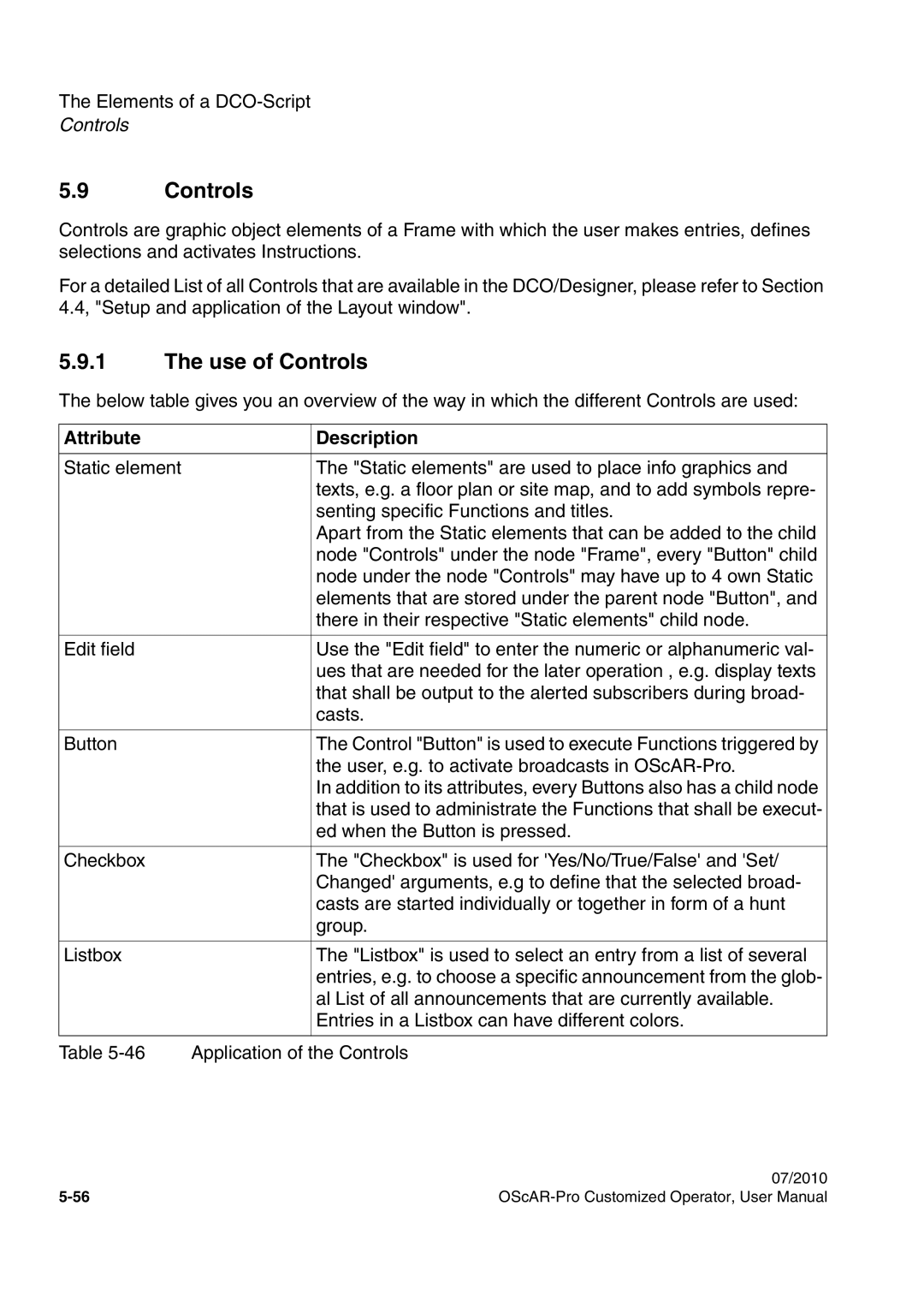 Siemens A31003-51730-U103-7619 user manual Use of Controls 