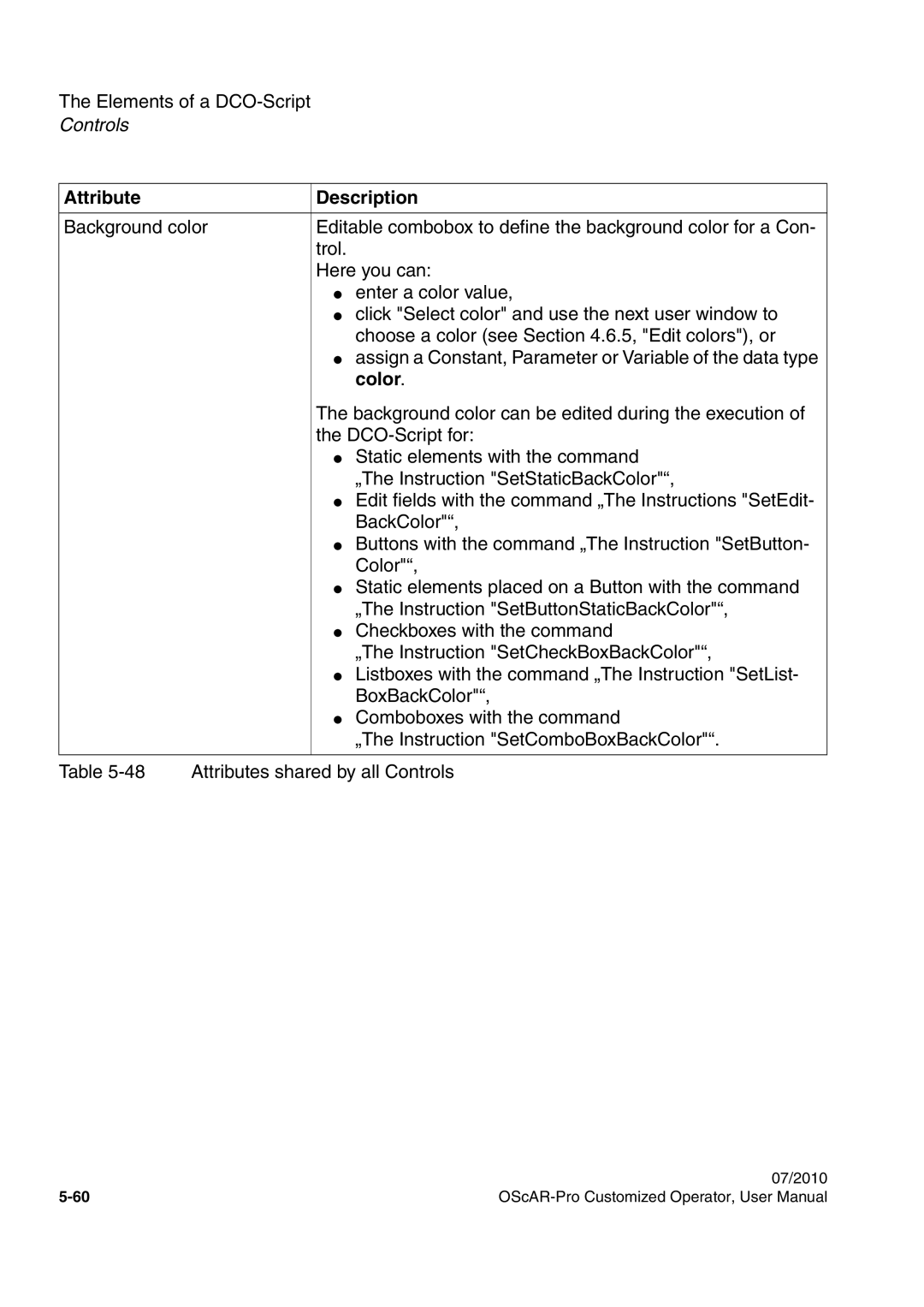 Siemens A31003-51730-U103-7619 user manual Color 