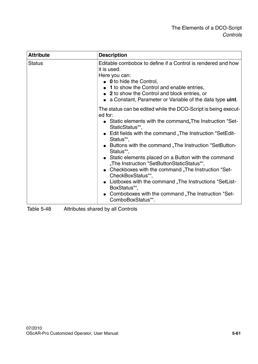 Siemens A31003-51730-U103-7619 user manual Attribute Description 