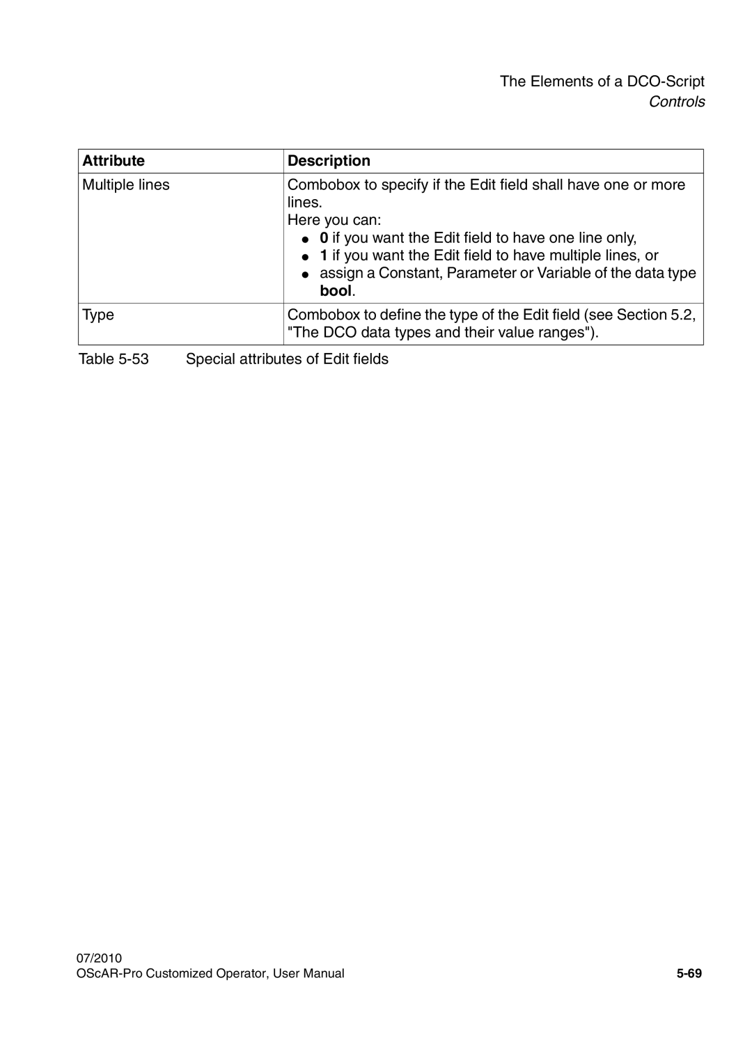 Siemens A31003-51730-U103-7619 user manual Bool 