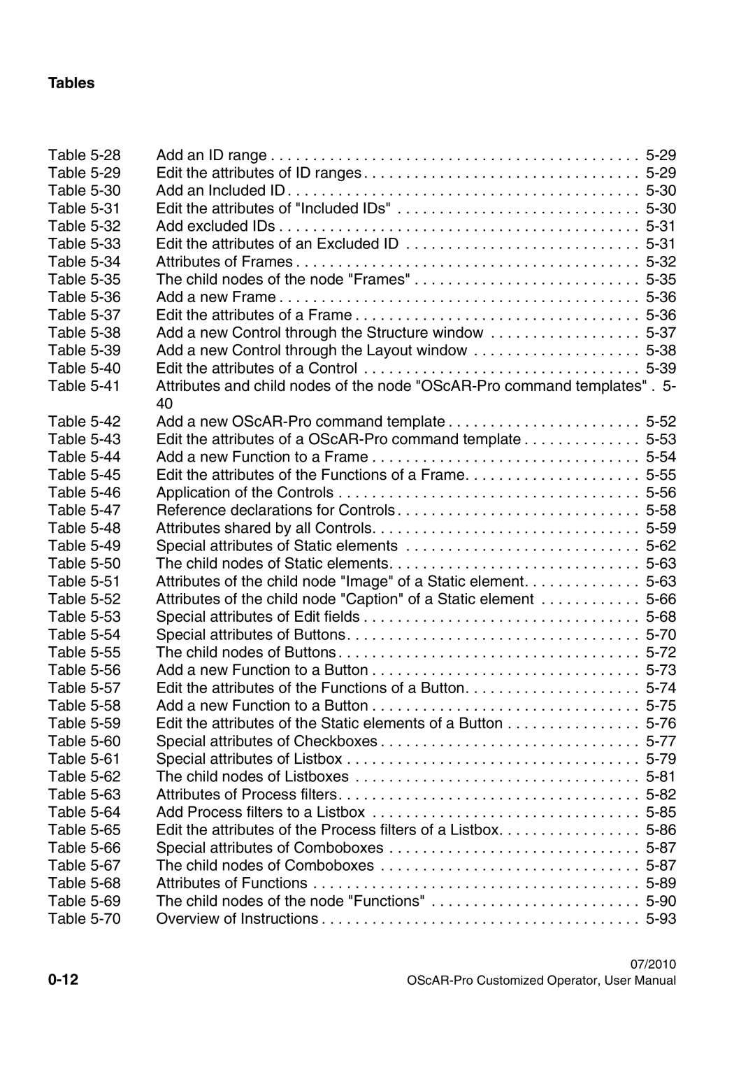 Siemens A31003-51730-U103-7619 user manual Tables 