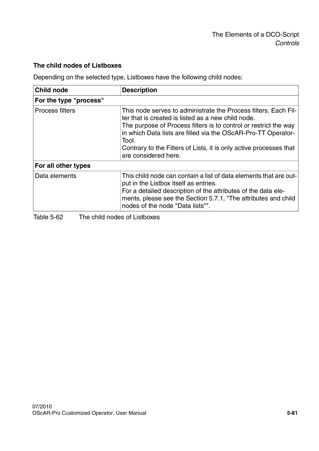 Siemens A31003-51730-U103-7619 Child nodes of Listboxes, Child node Description For the type process, For all other types 